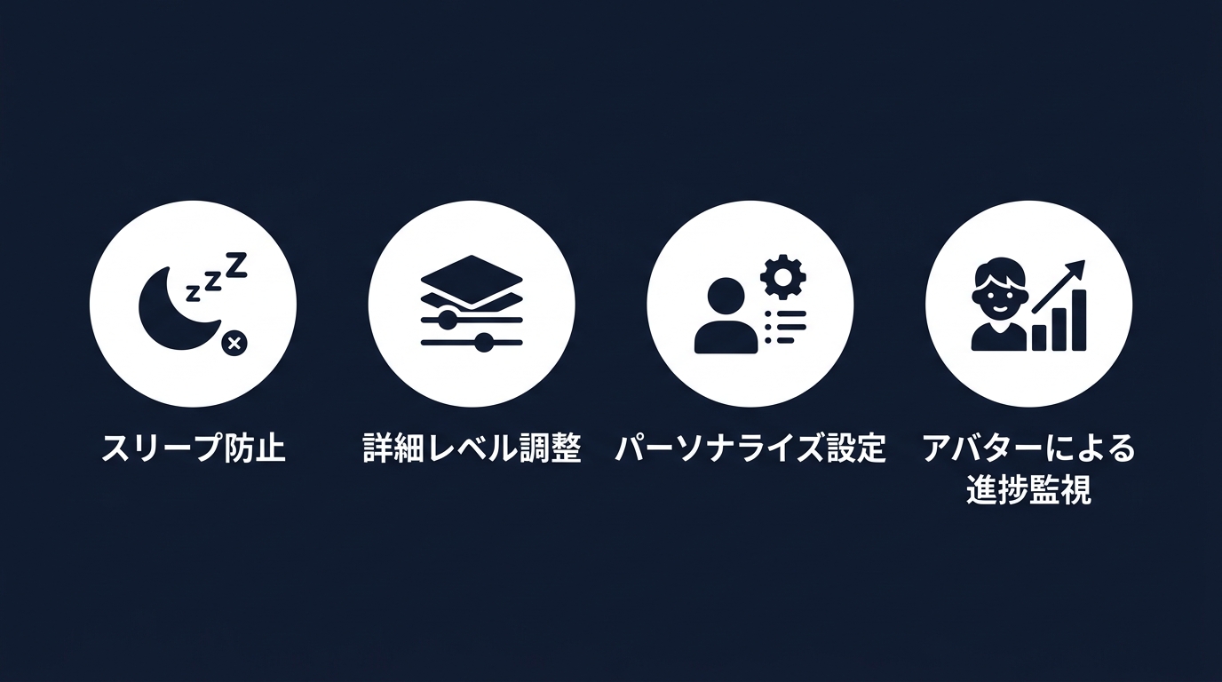 OpenAI Codexに実装された自律化のための4つの主要設定