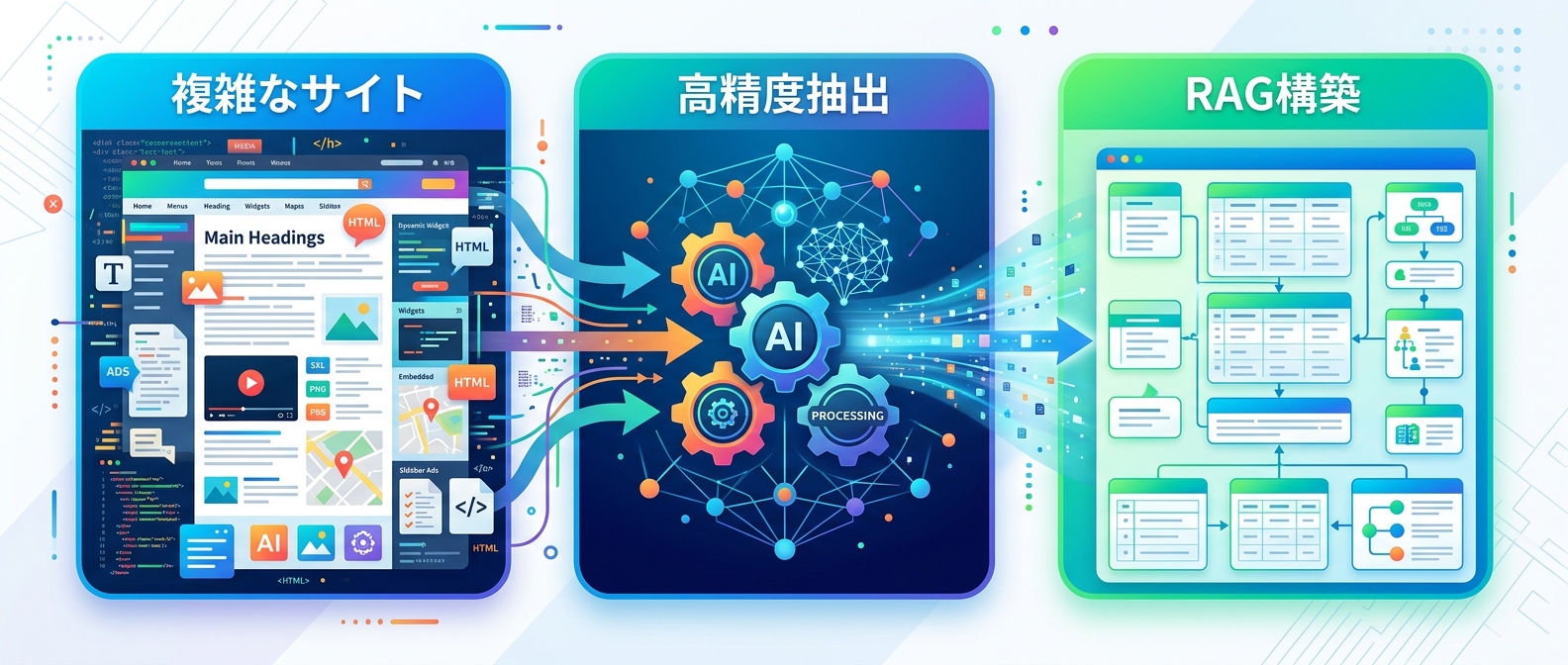 WebReader AI APIによるデータ抽出とRAG構築の流れ
