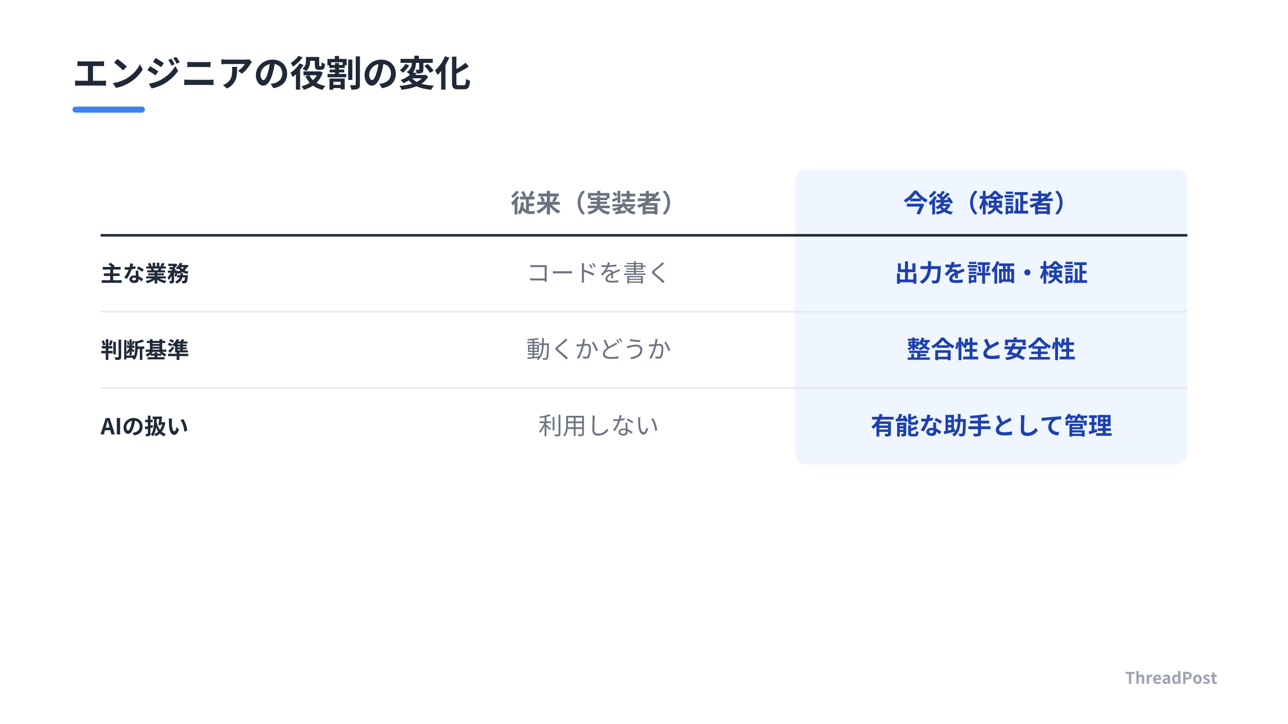 AI時代におけるエンジニアの役割の変化。