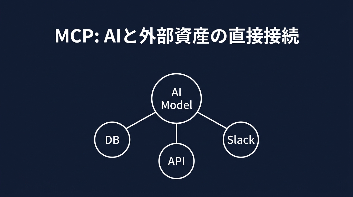 MCPによるコンテキスト接続の仕組み