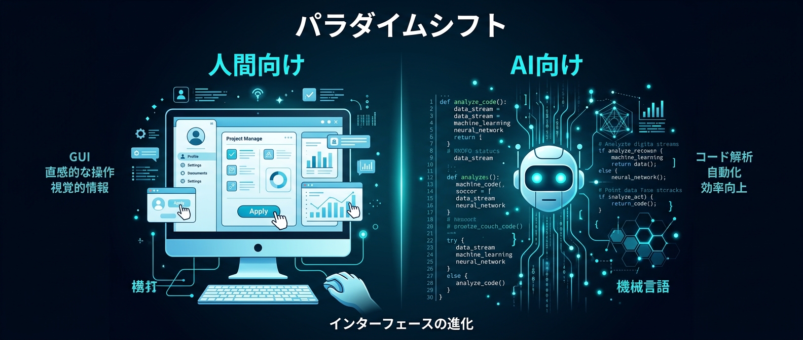 人間向けのWebからAIエージェント向けのWebへのパラダイムシフト