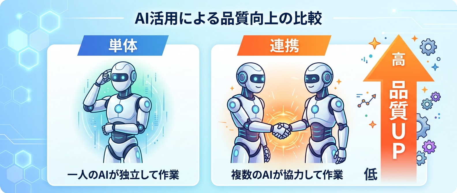 単体利用と連携利用の品質向上比較