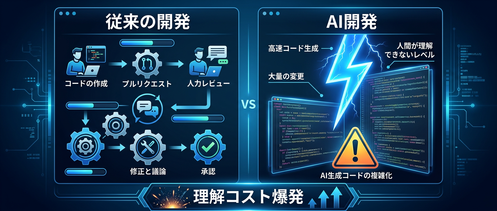 AI開発におけるコード理解コストの爆発とコンテキストの翻訳