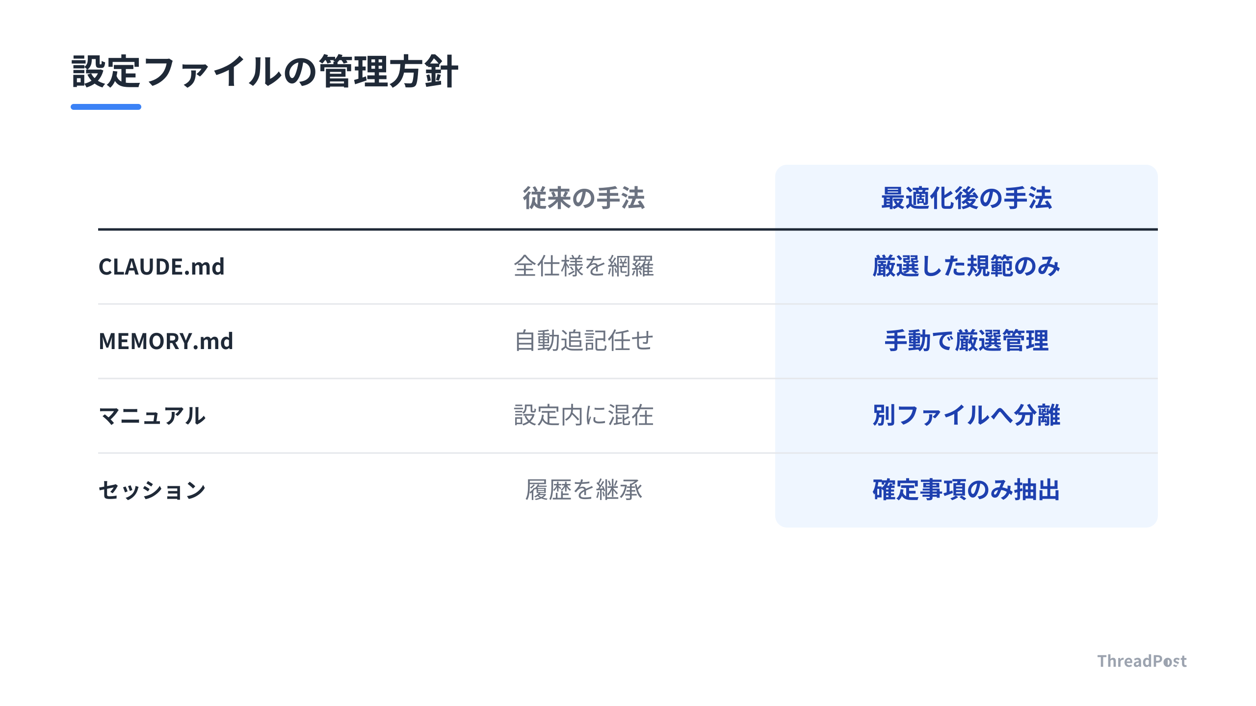 Claude Codeの設定ファイルごとの役割と管理方針の比較