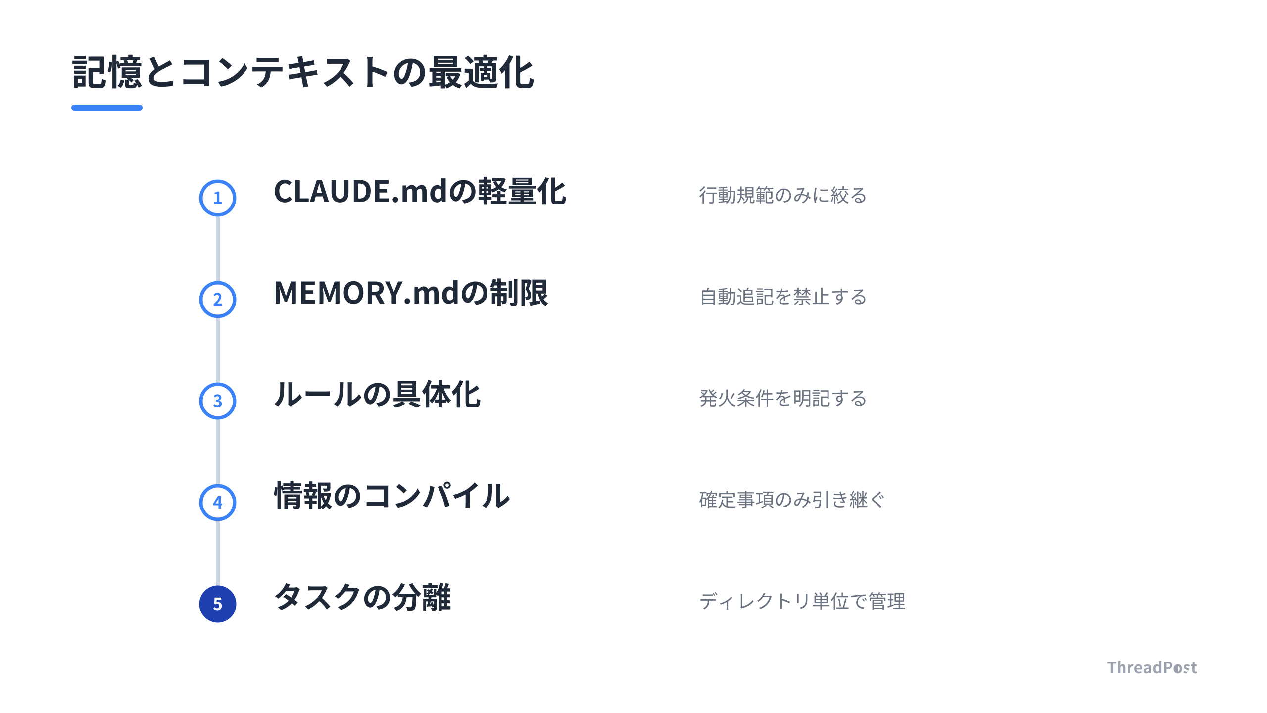 Claude Codeのコンテキストを最適化する5つの手順