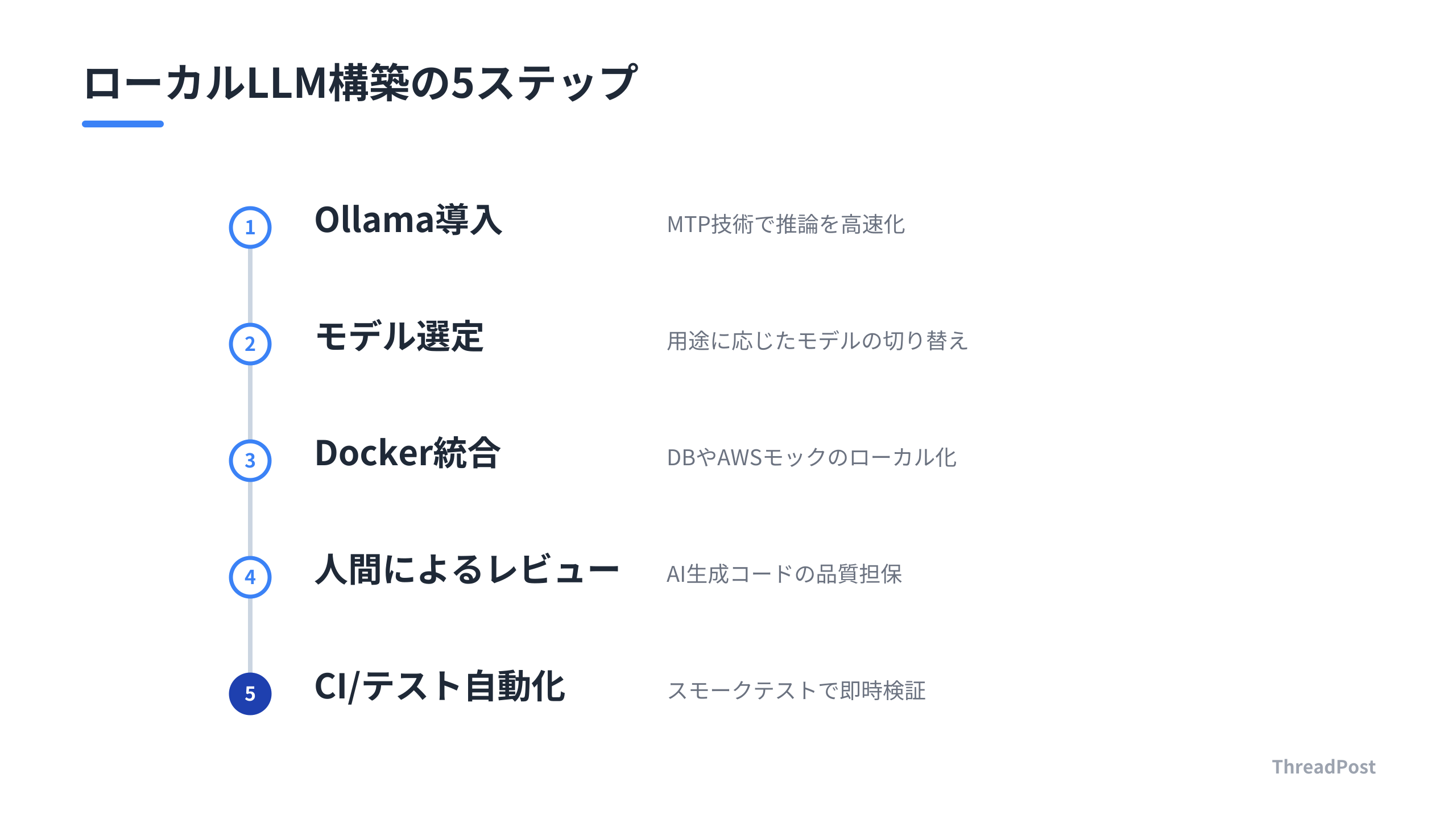 ローカルLLM環境構築から運用までの5ステップ