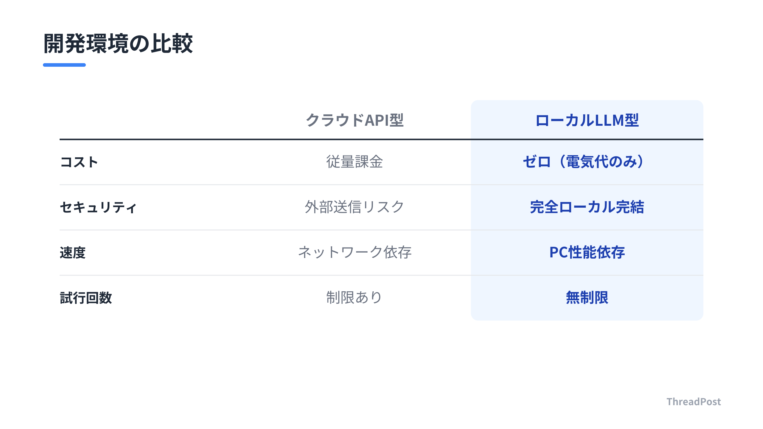 クラウドAPI型とローカルLLM型の比較