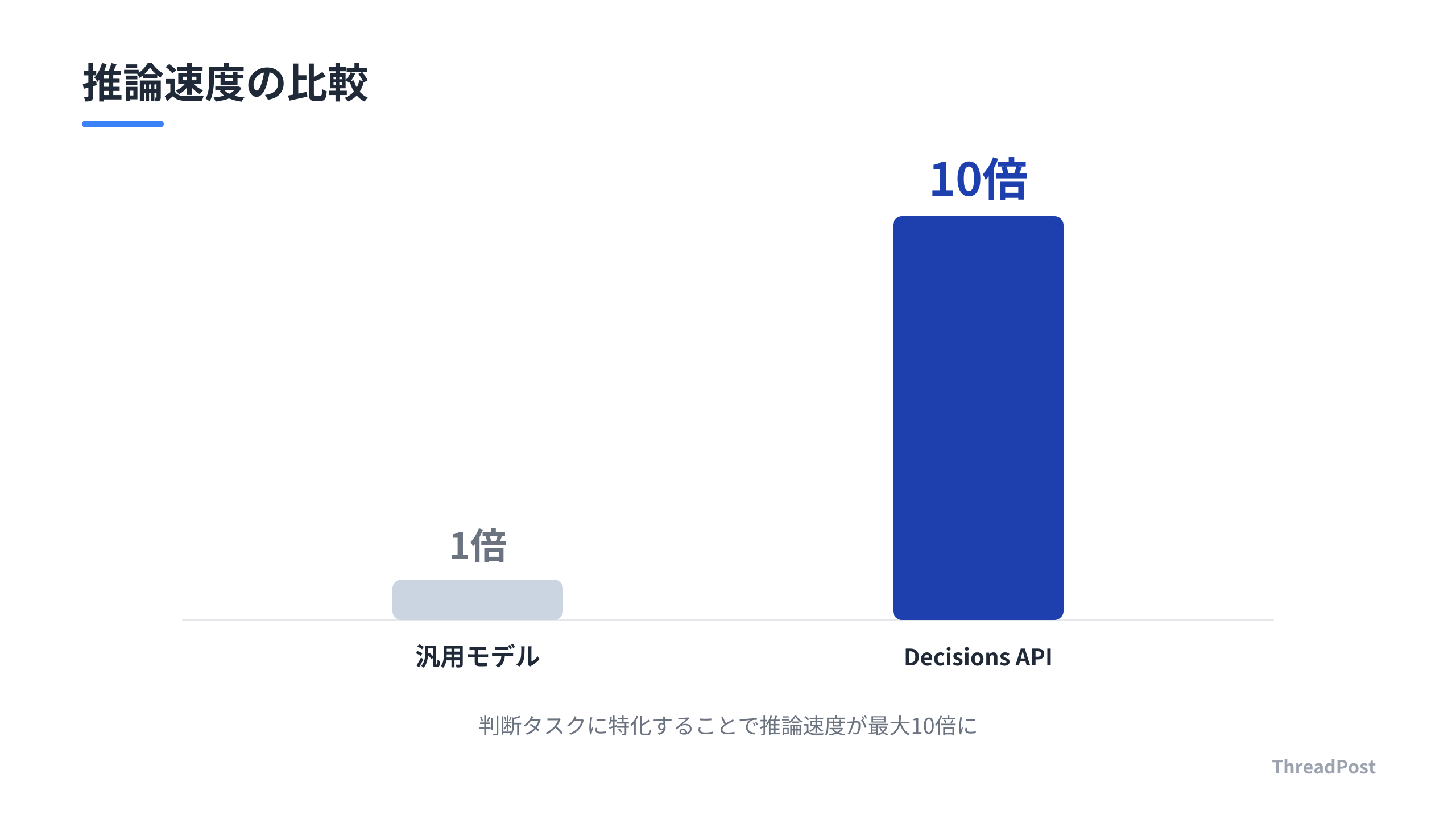 汎用モデルとDecisions APIの推論速度比較