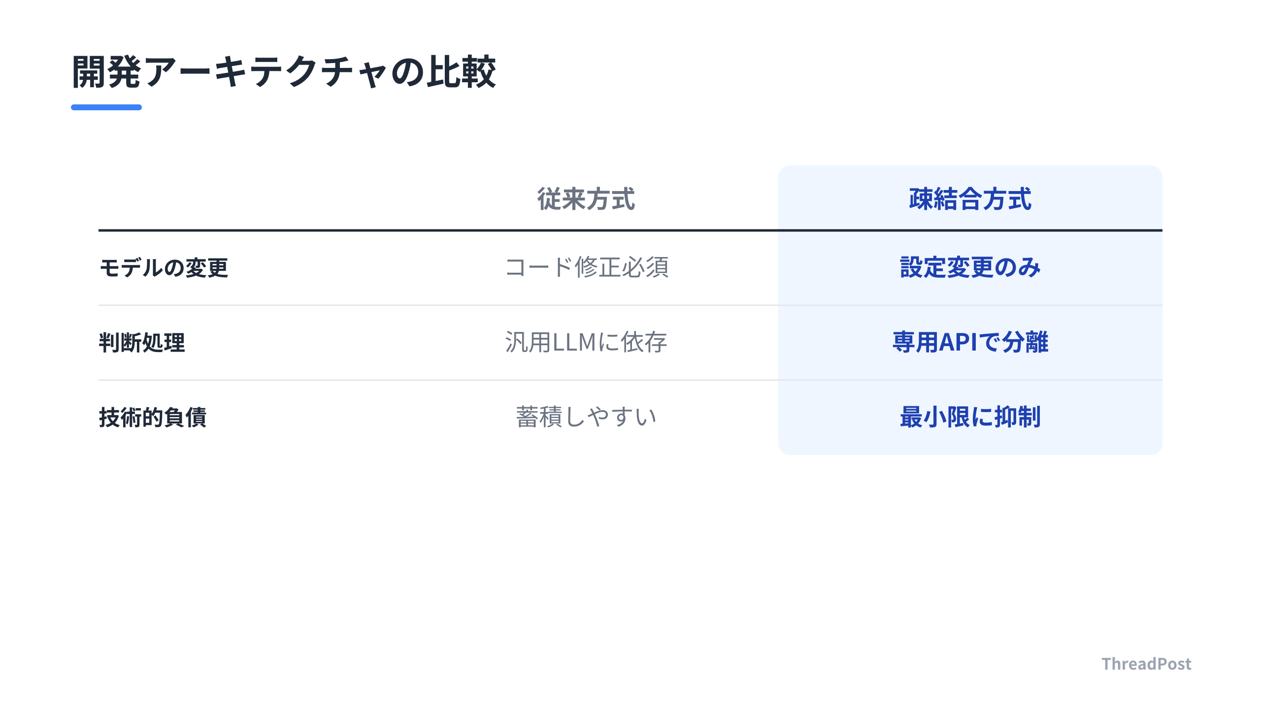 AI開発におけるアーキテクチャの比較