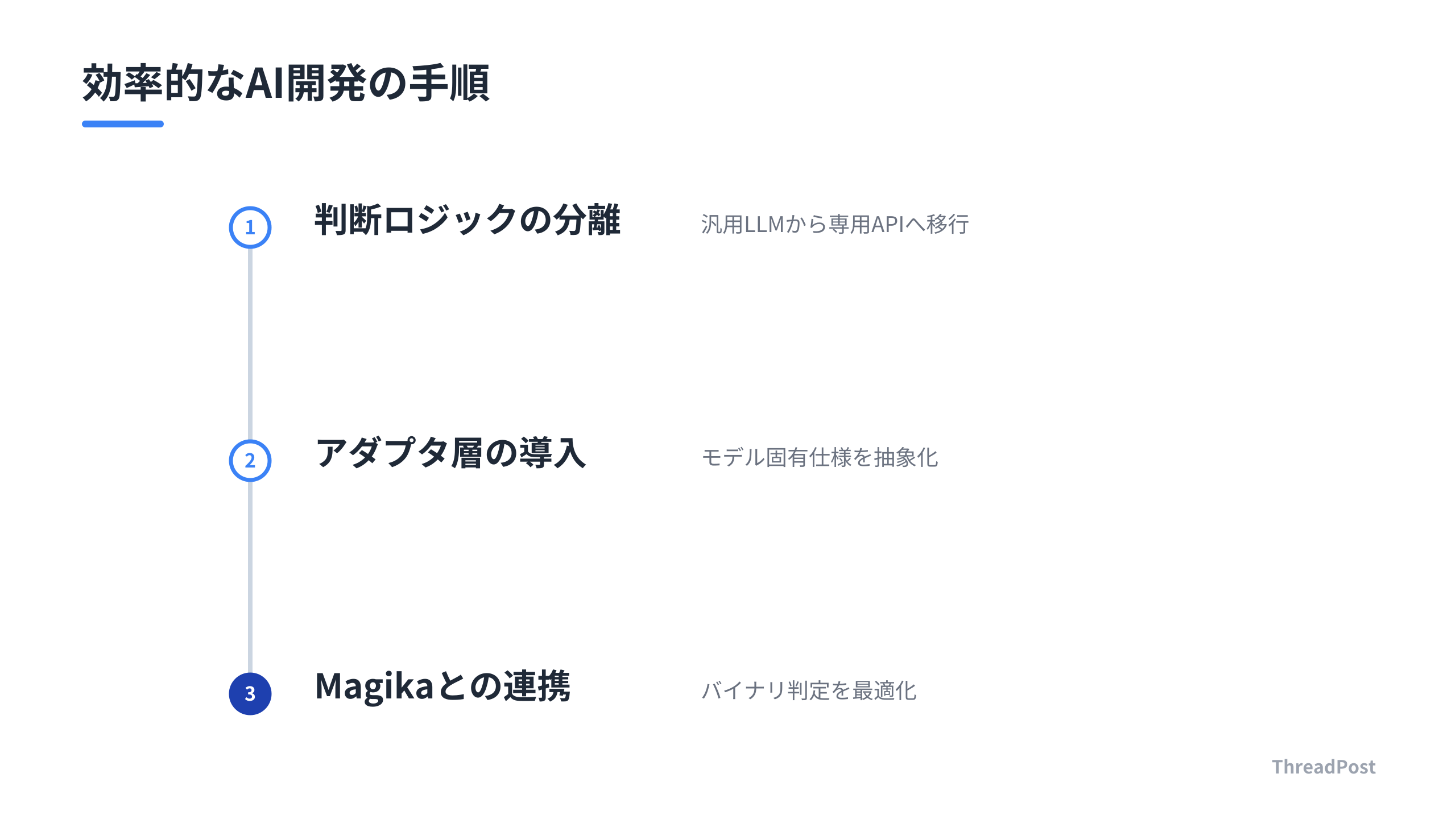 AIエージェント開発の3ステップ
