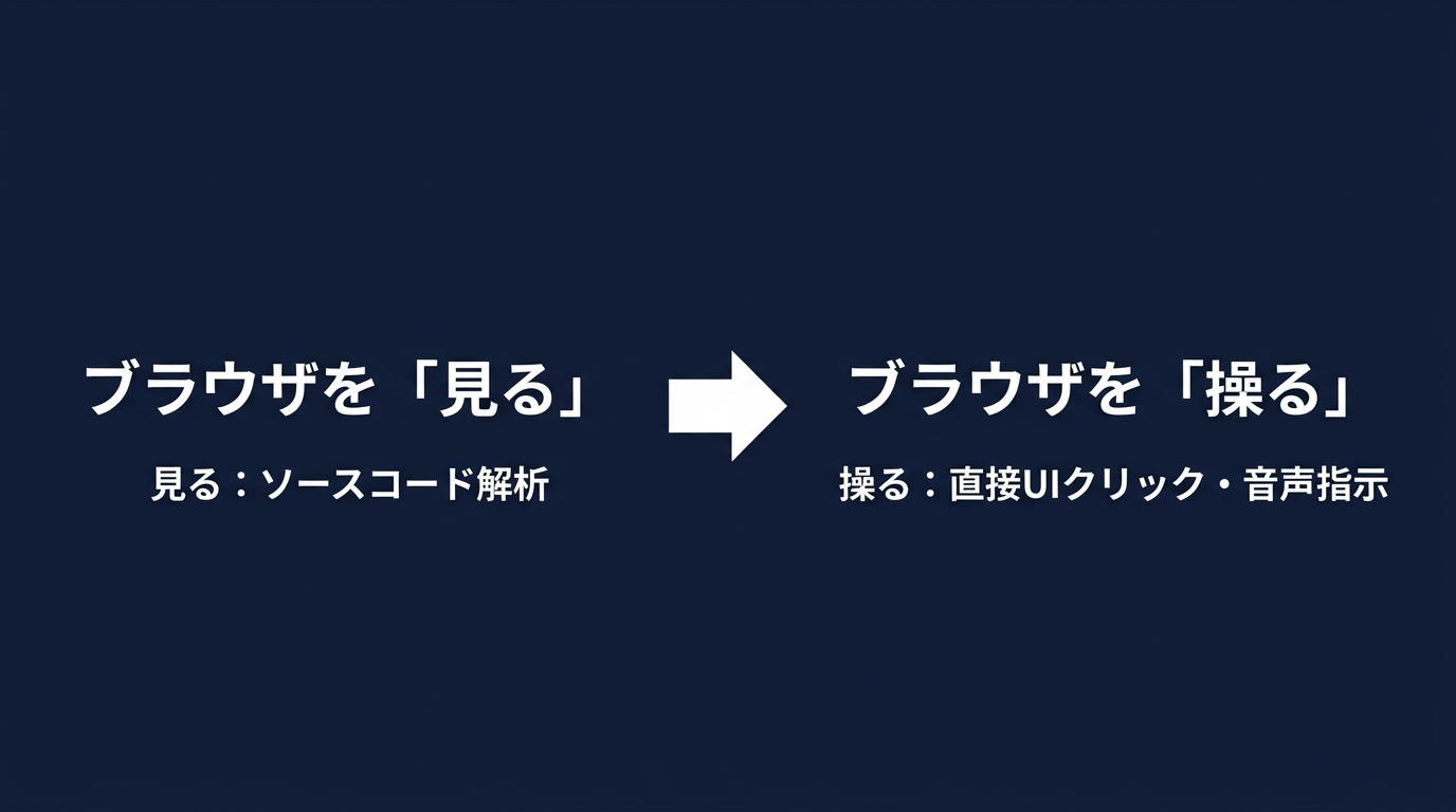 Cursor Design ModeによるUI操作のパラダイムシフト