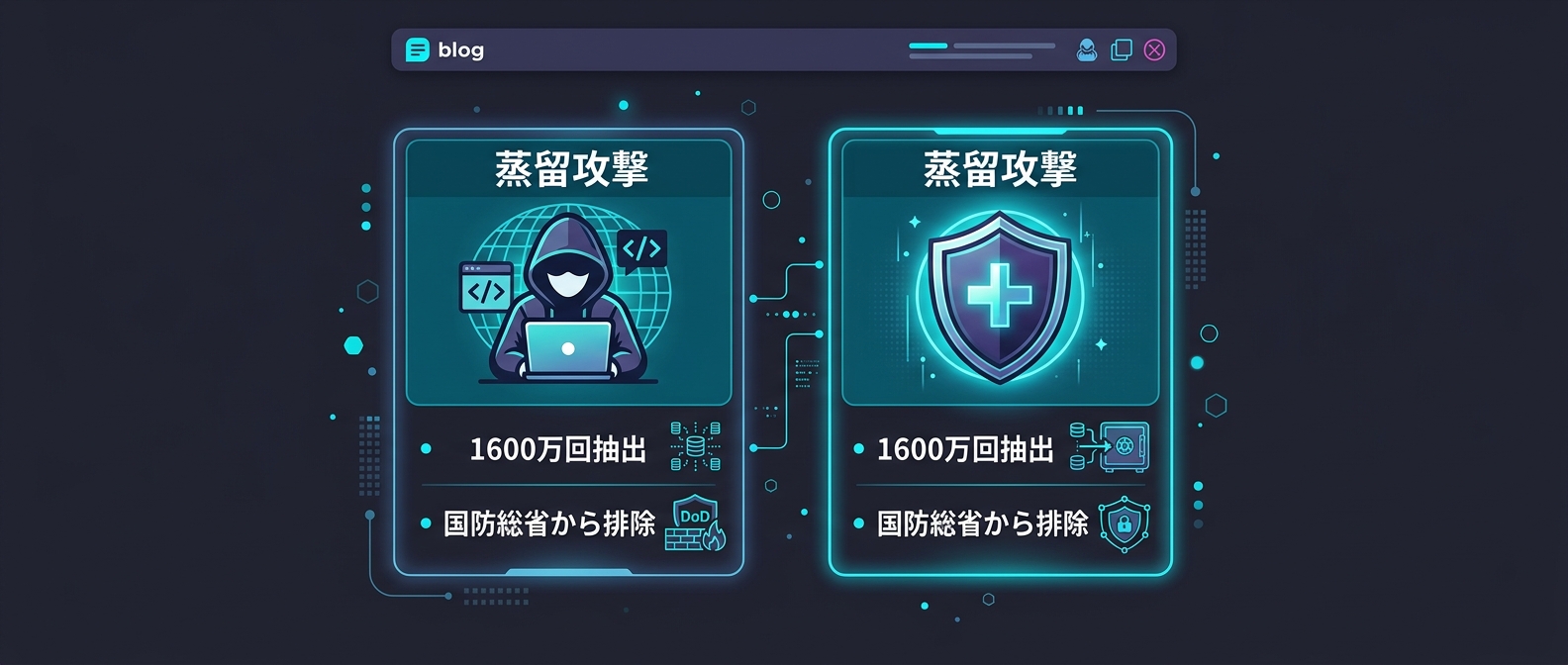 Anthropicが直面するAIモデル蒸留の脅威と倫理的ジレンマ