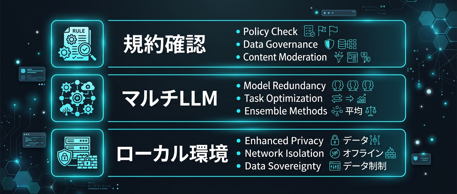 地政学リスクと規約変更に備える3つの防衛策