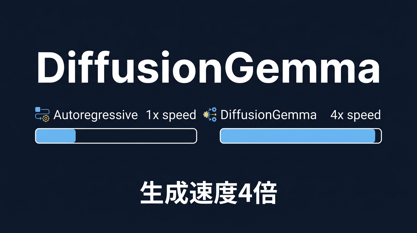 DiffusionGemmaによる生成速度の向上