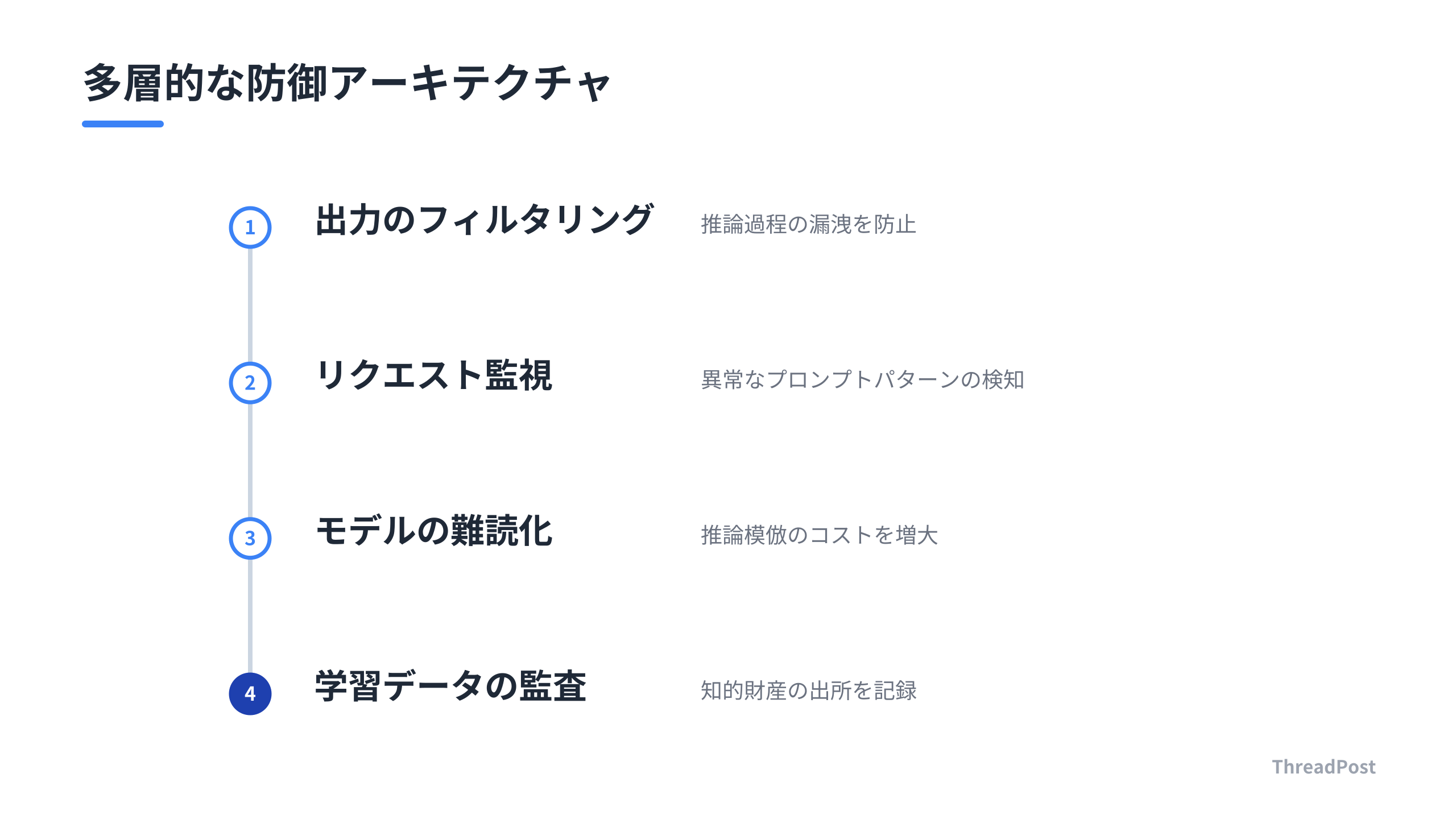 SaaS開発者が実装すべき、AIモデルの知能を守るためのセキュリティ対策。