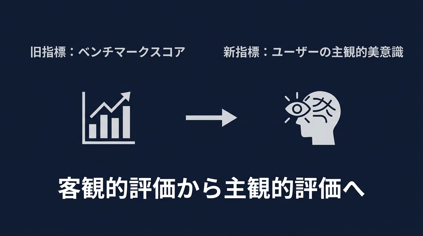 AI開発指標のパラダイムシフト