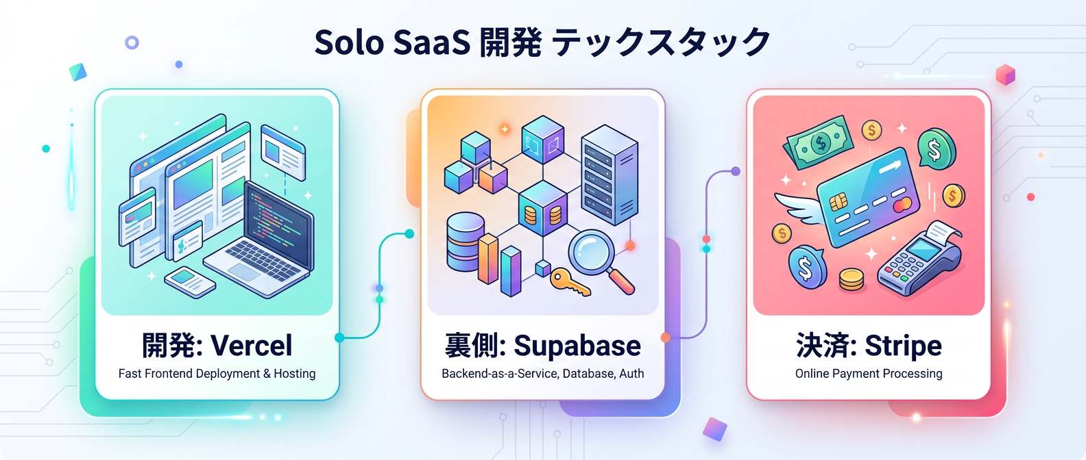 1人SaaS運用を支えるモダン技術スタック