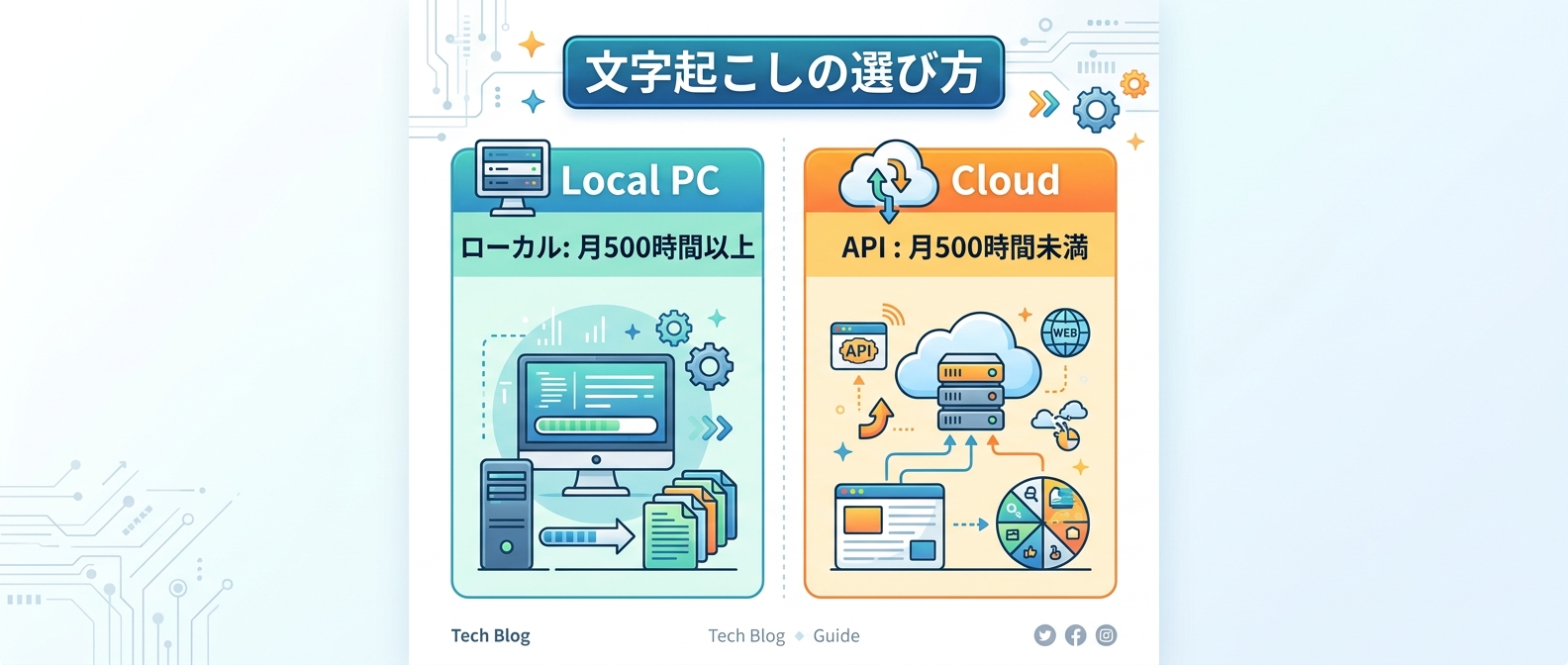 文字起こしの処理時間とデータ要件に応じた環境の選び方