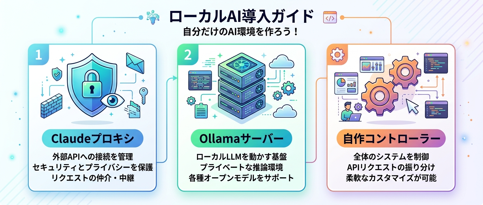 月額0円で実現するセキュアなローカルAI開発環境の構成要素
