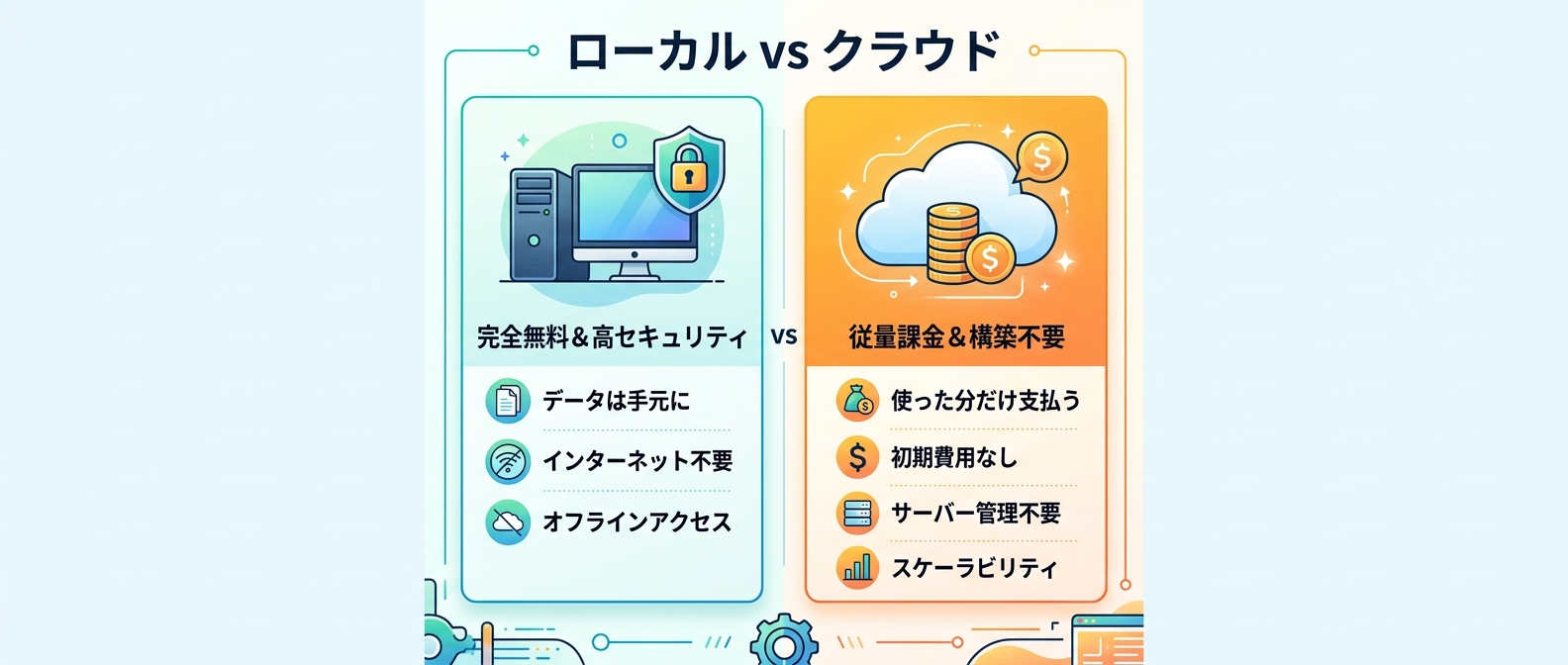 ローカルLLM環境とクラウドAPI環境のメリット比較