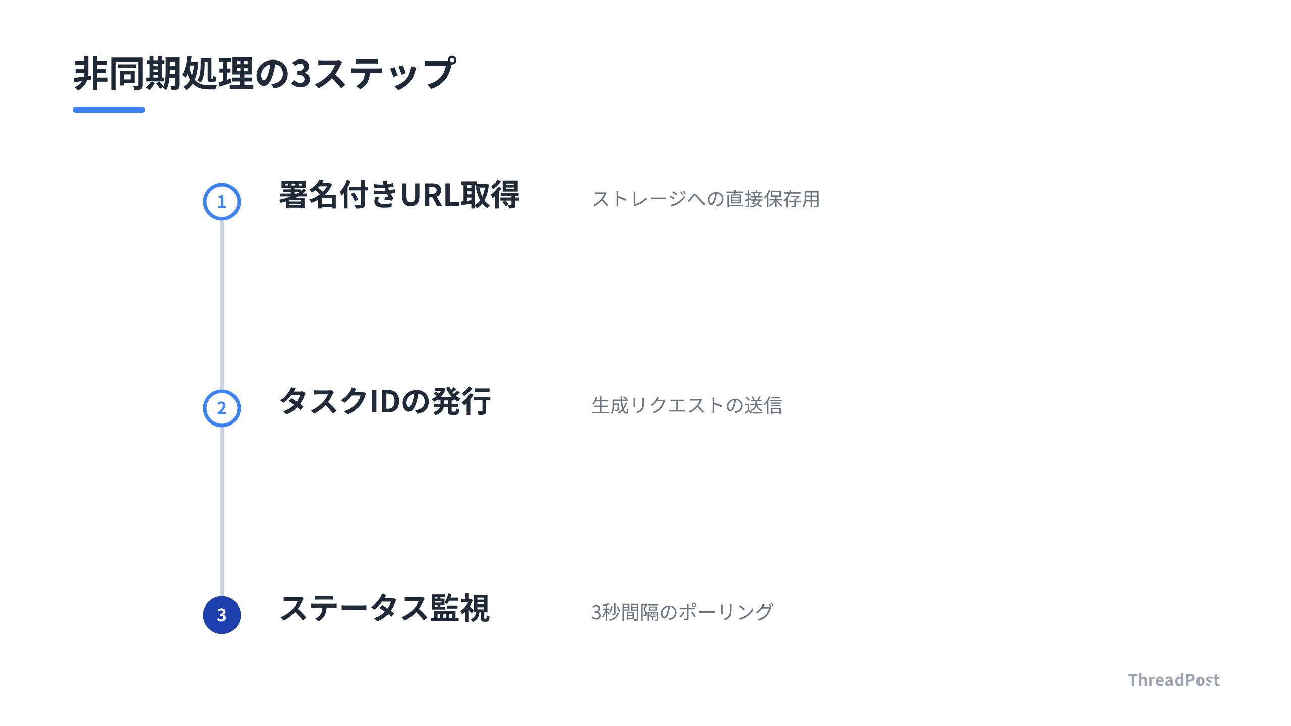 画像生成APIを安全に利用するための3段階の非同期パイプライン