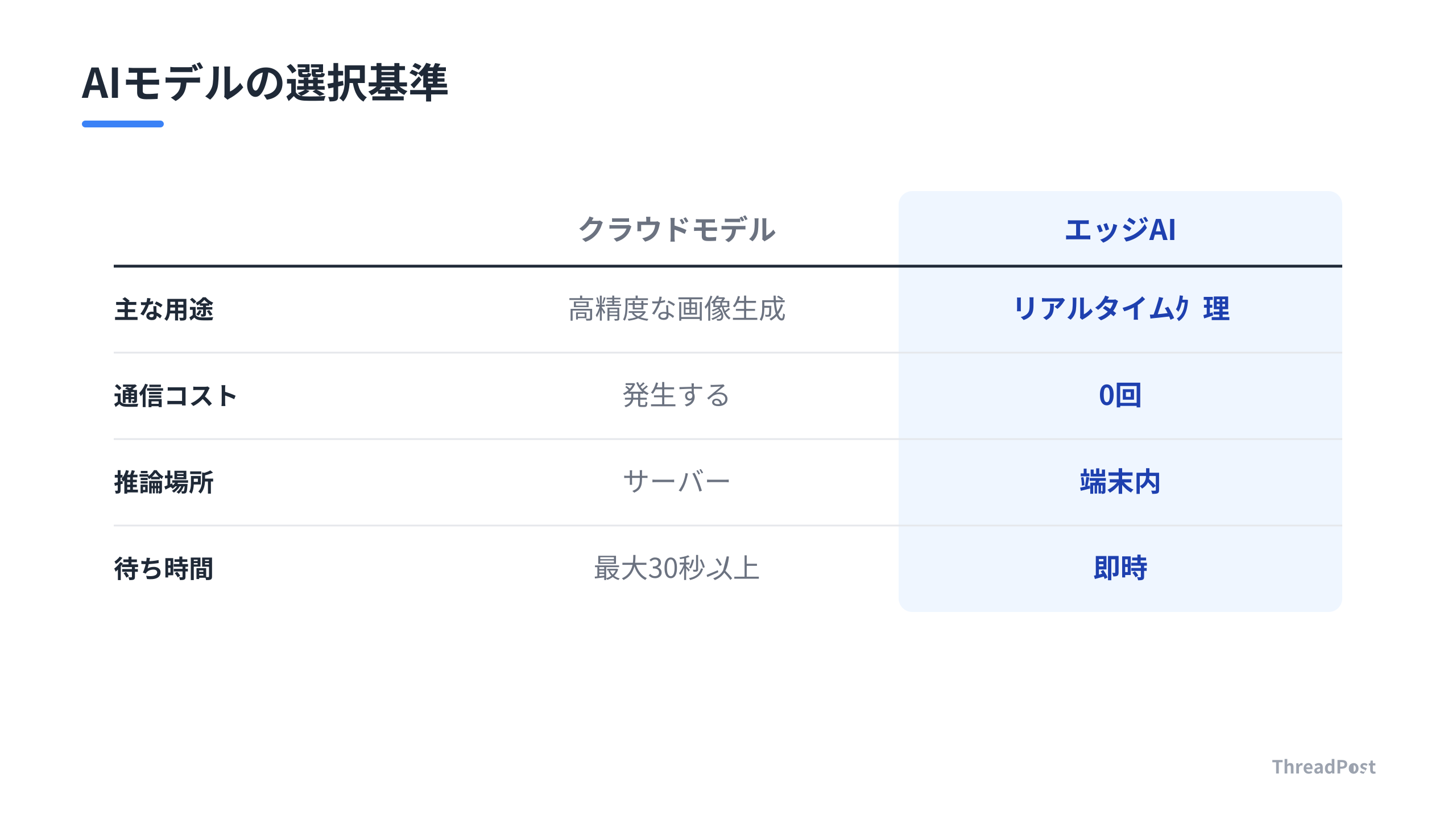 クラウドモデルとエッジAIの特性比較と使い分け