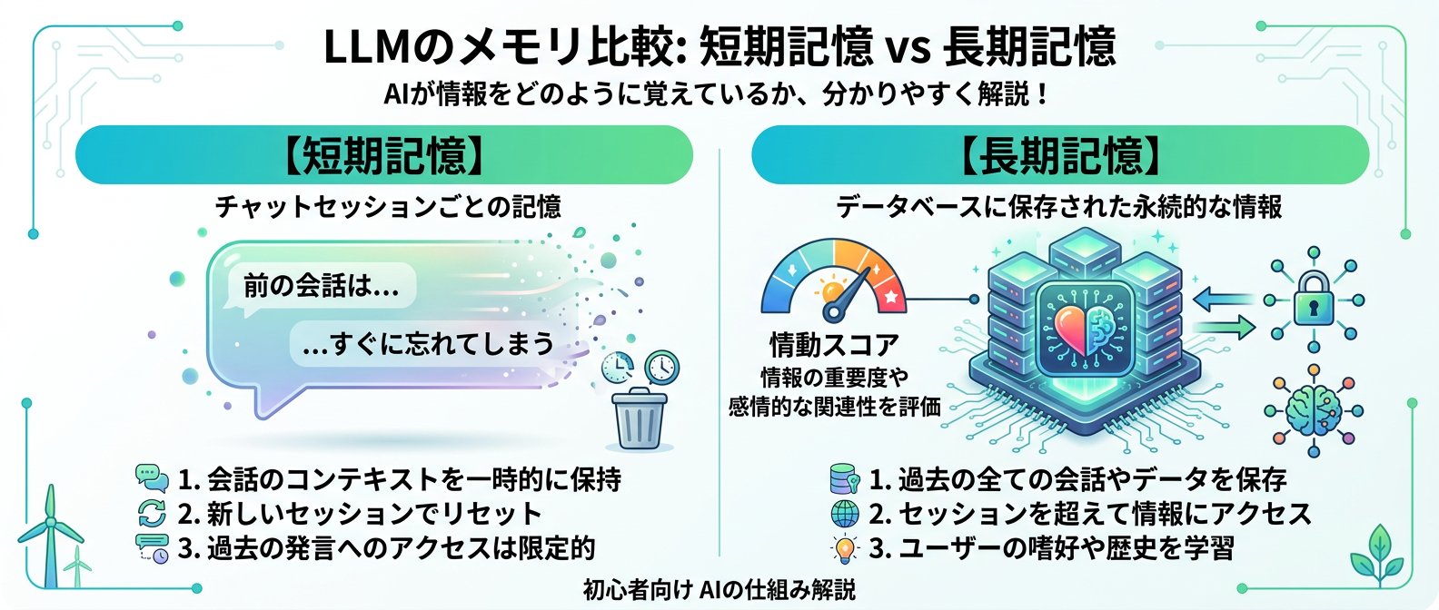 すぐに消えてしまう短期記憶と、感情や重要度とともに定着する長期記憶の違い