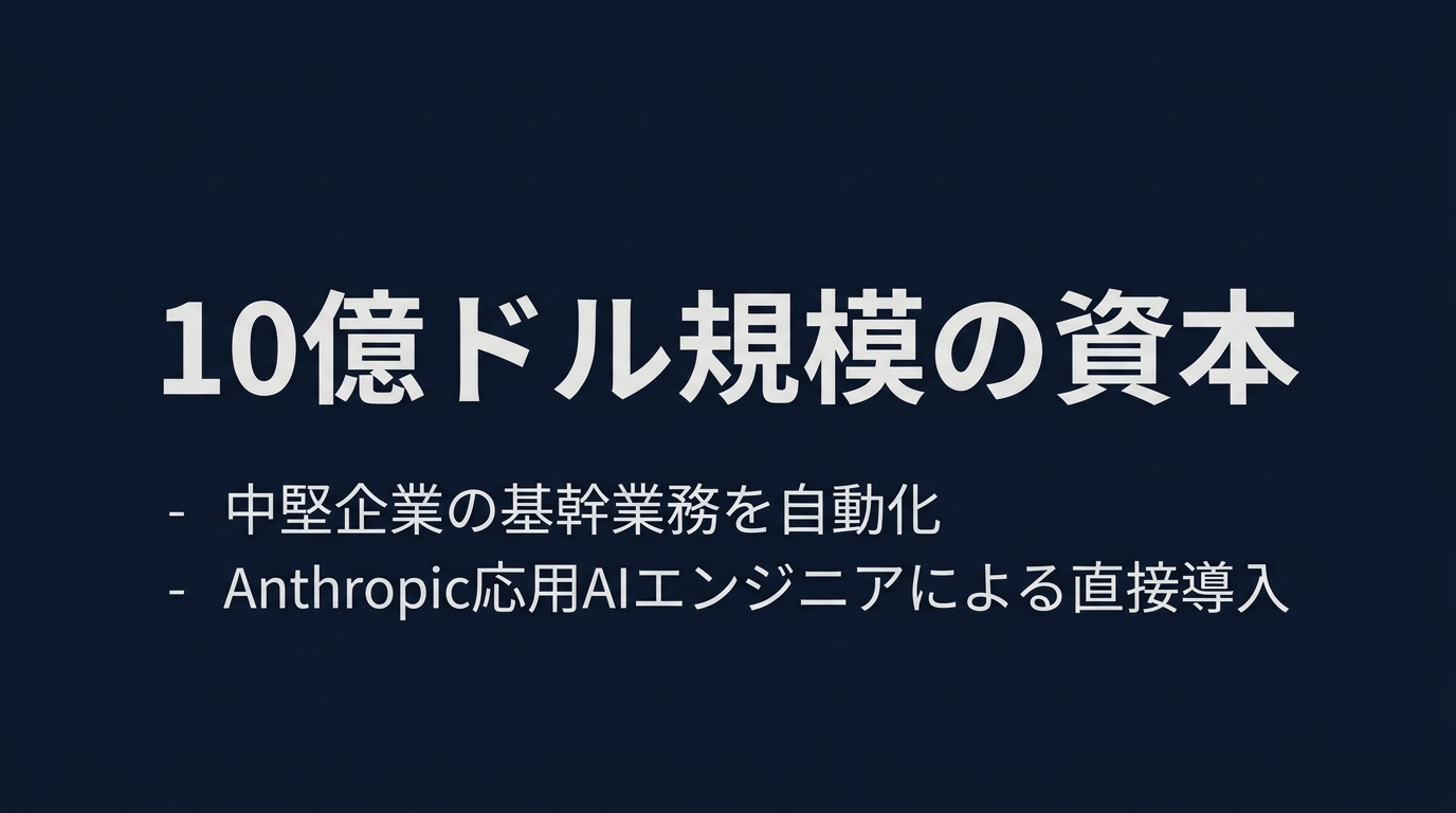 Anthropicが推進する中堅企業向けAI導入支援の規模感