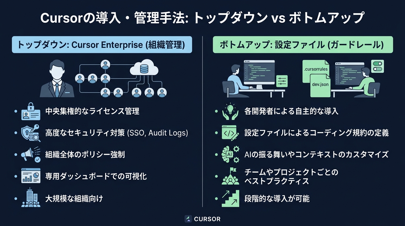 トップダウンとボトムアップのガバナンス比較