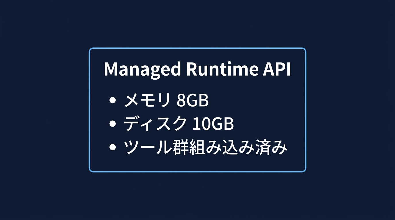 AIエージェントのインフラAPI化：リソース構成の最小単位