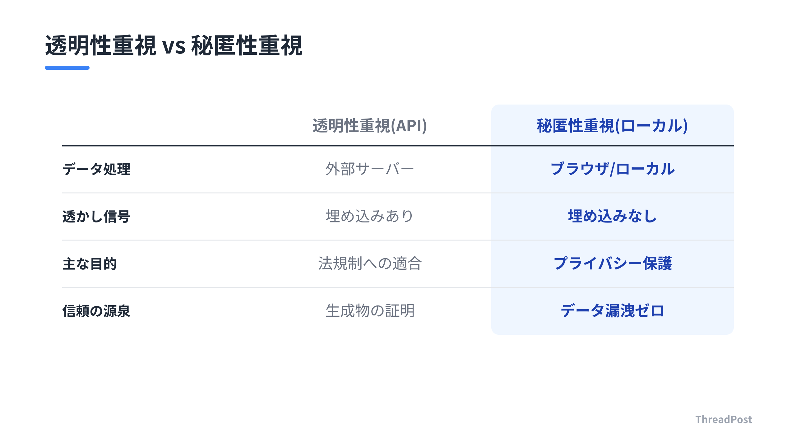AI活用における二つの対照的なアプローチ