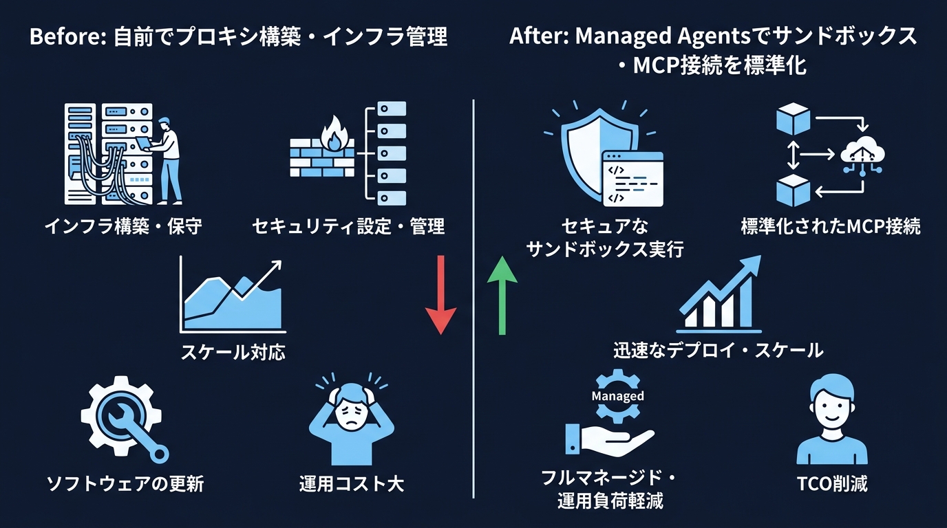 AI開発の責任境界点の変化