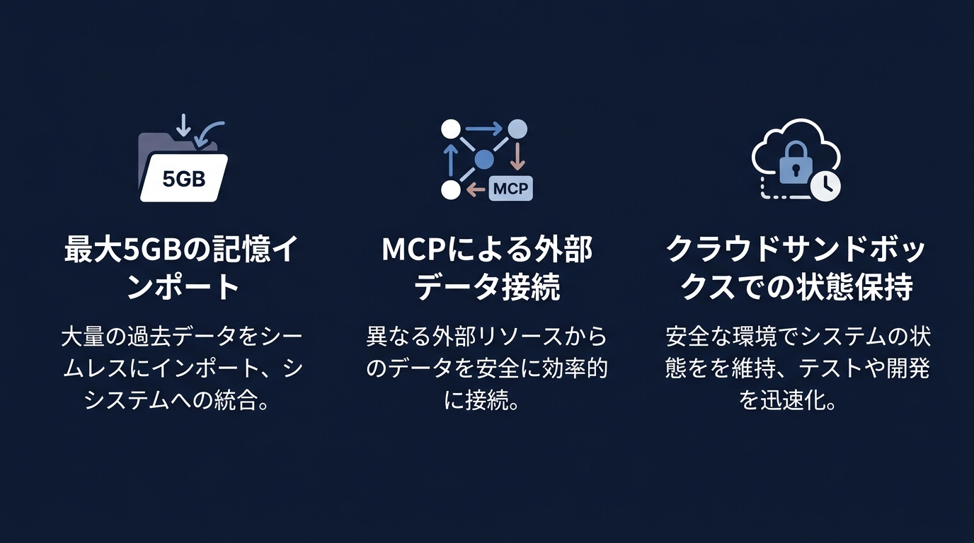 ポータブル・エージェントの構成要素
