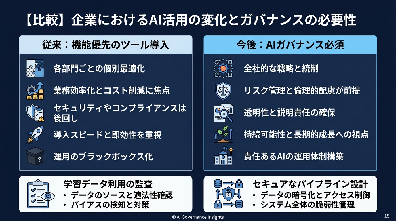 AI導入時のデータガバナンス：従来との比較
