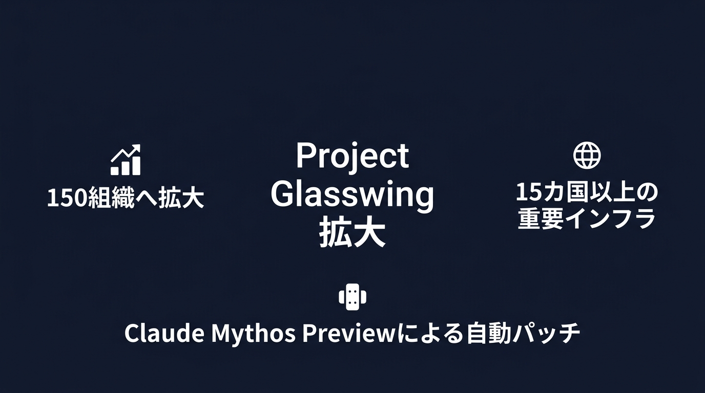 Project Glasswingの拡大規模と対象