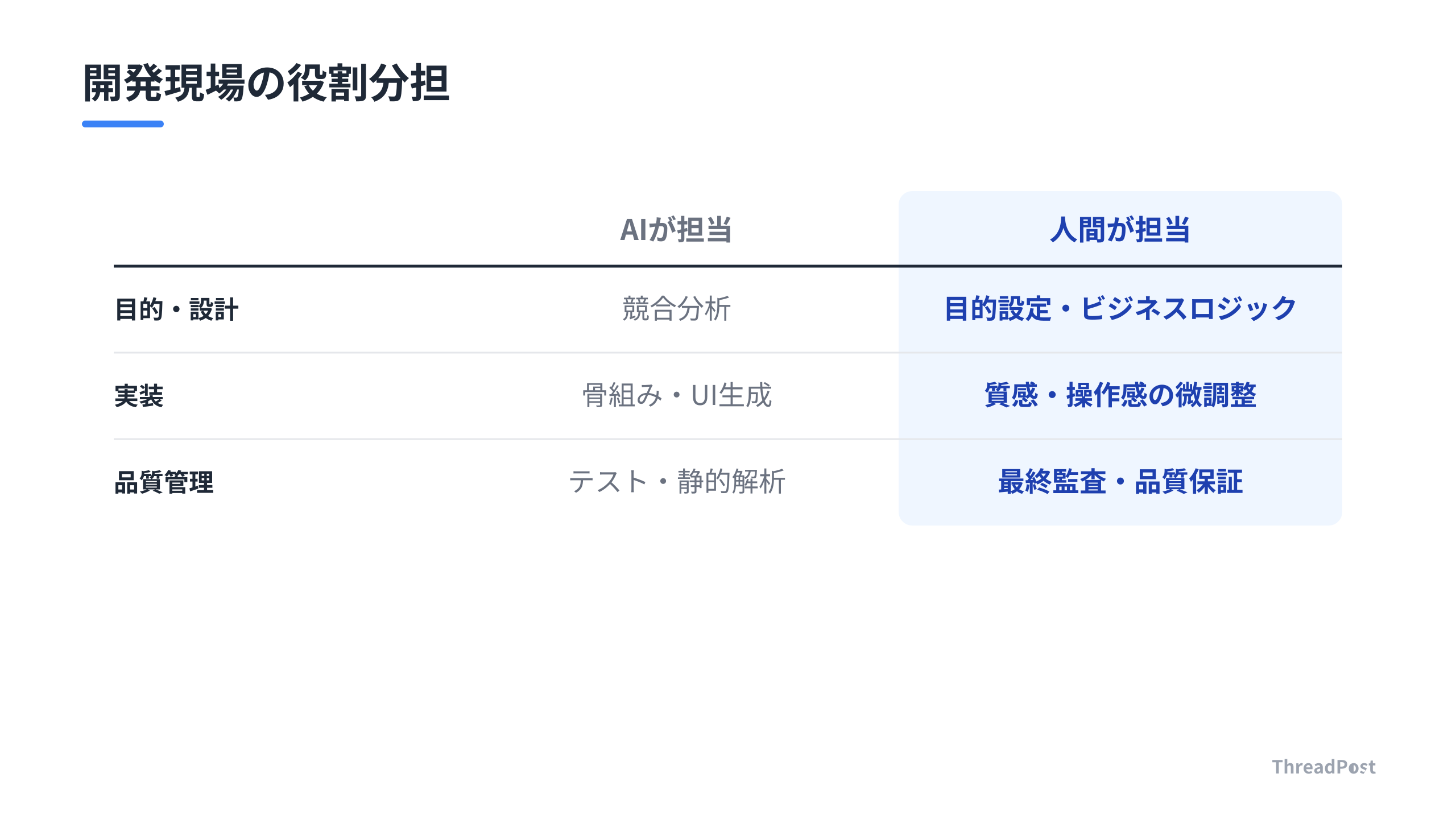 AIと人間が担うべき役割の境界線