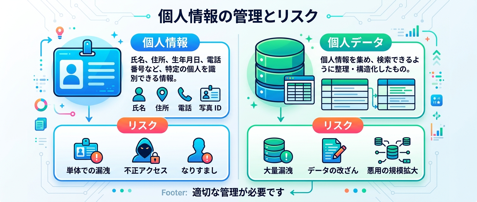 個人情報と個人データの違いとリスクレベルの比較
