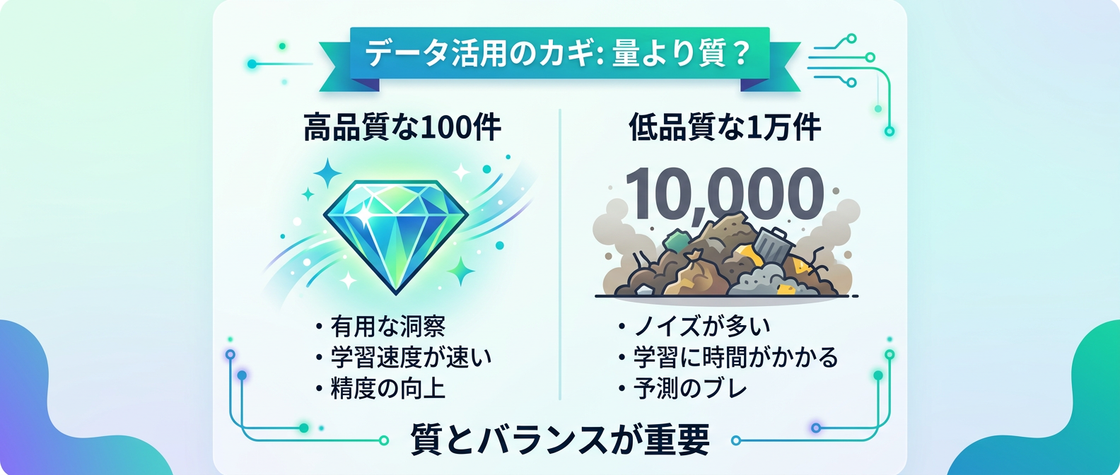 データセットは「量」よりも「質とバランス」が重要