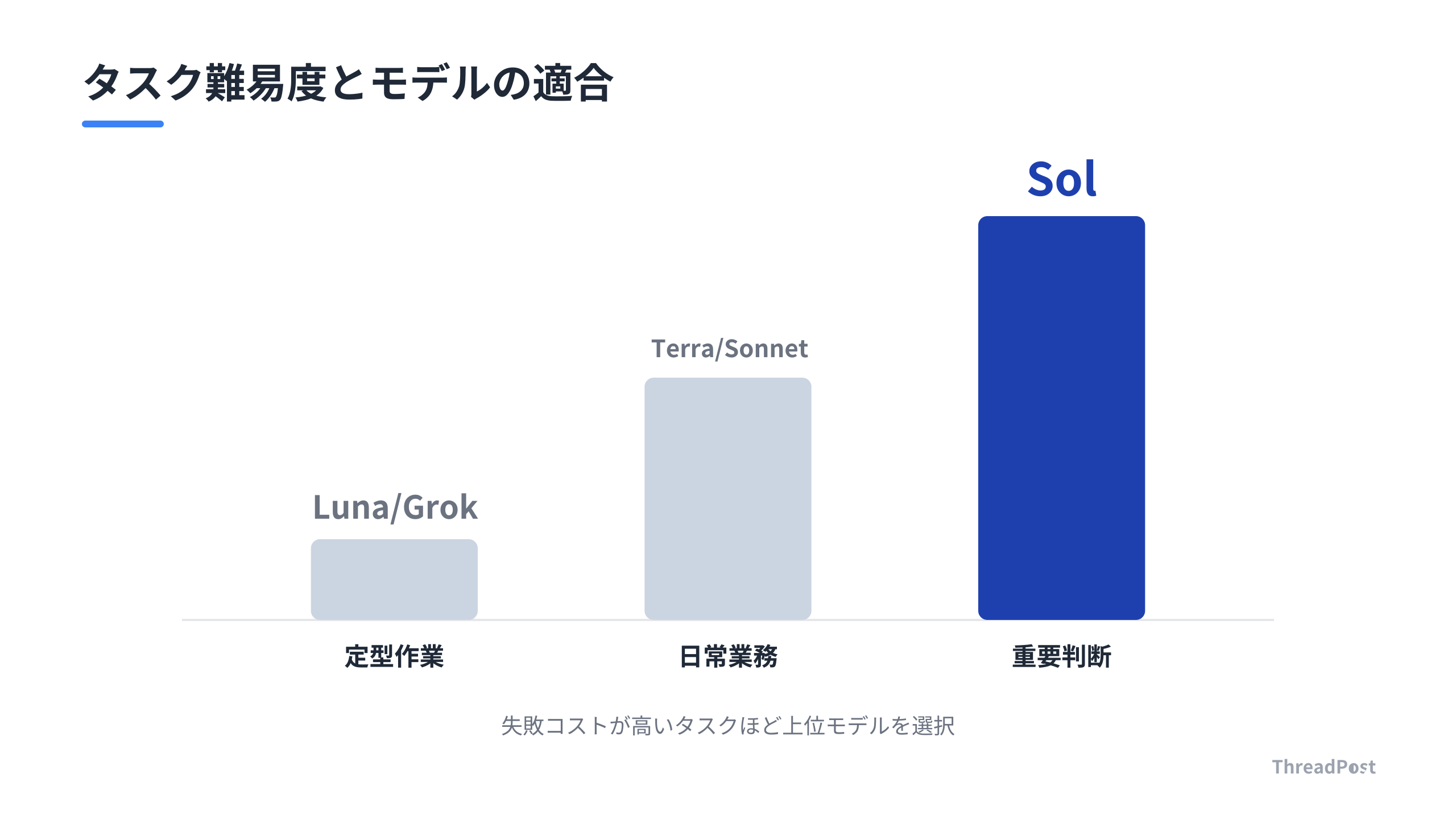 タスクの性質に応じたモデル選択の最適解