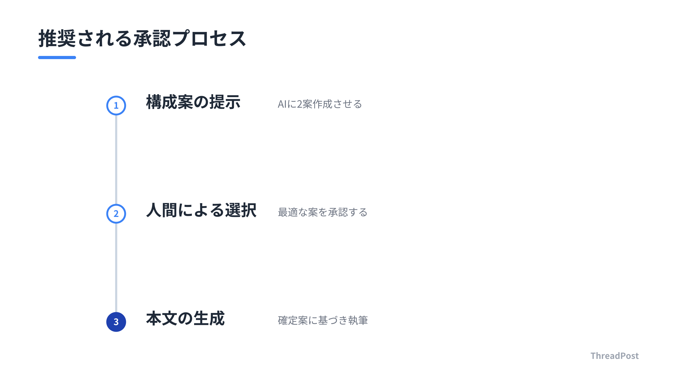 AIの暴走を防ぎ、品質を担保する承認ワークフロー