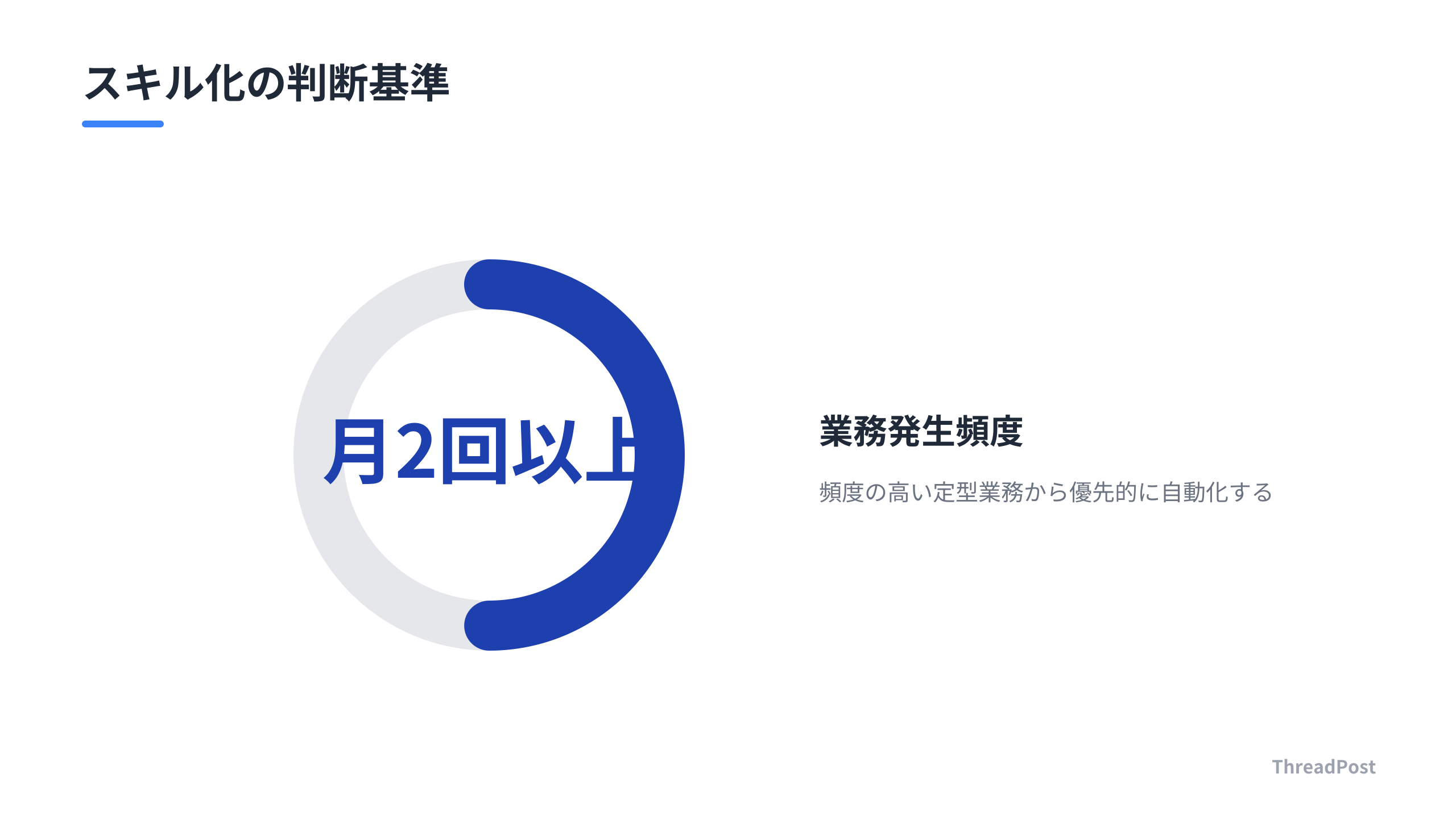 スキル化すべき業務の判断基準（月2回以上の定型作業）