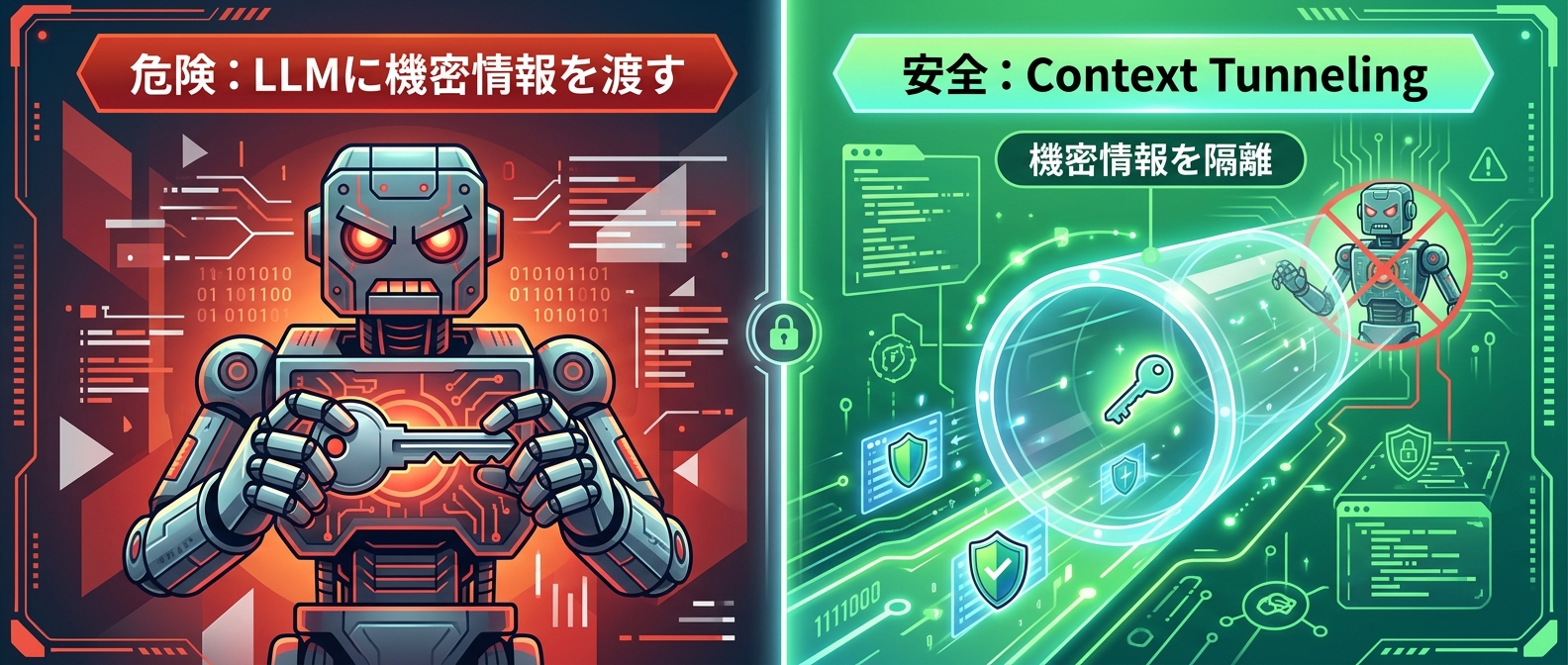 LLMに機密情報を直接渡さない「Context Tunneling」の概念図