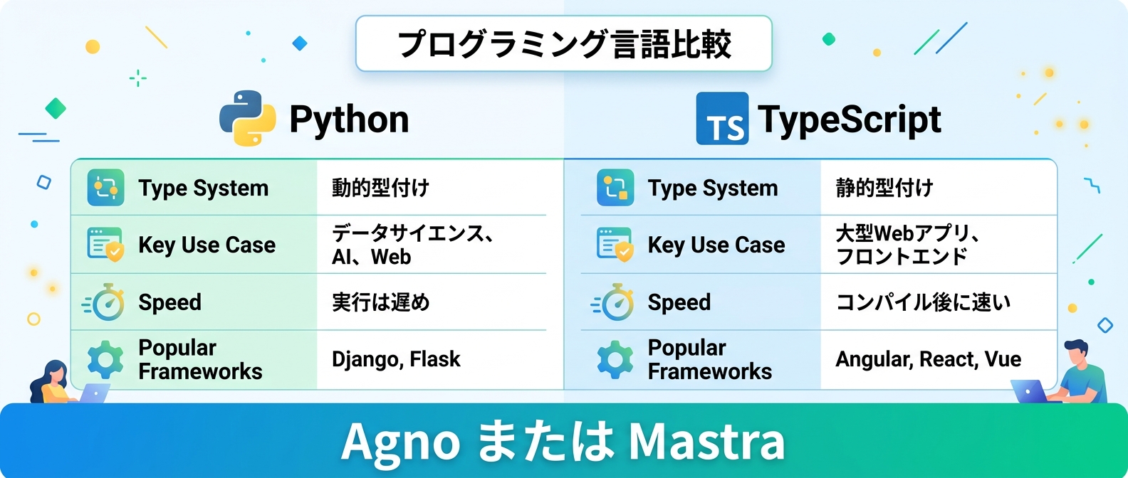 得意な言語でフレームワークを選ぶのが最速開発のコツ