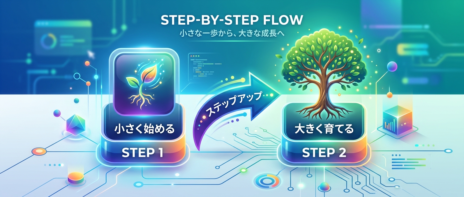 プロトタイプから始めて徐々にシステムを育てる