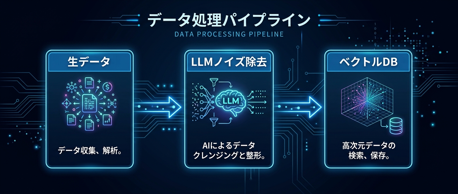 LLM前処理を挟んだデータ取り込みパイプライン