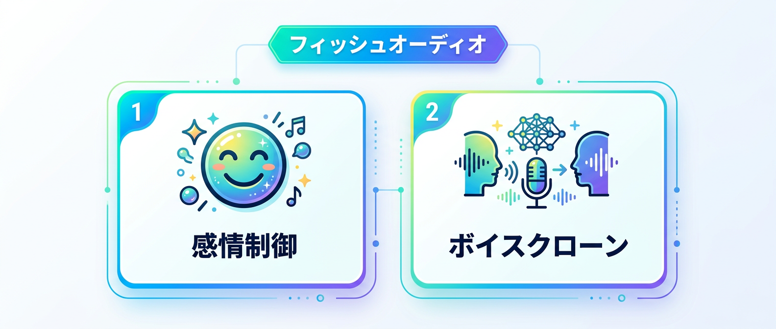 タグ付けで直感的に感情をコントロールできるFish Audio S2-Pro