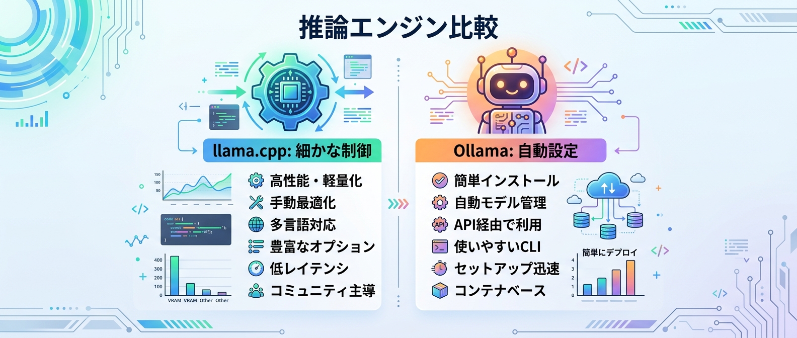 VRAM 8GB環境における推論エンジンの特徴比較