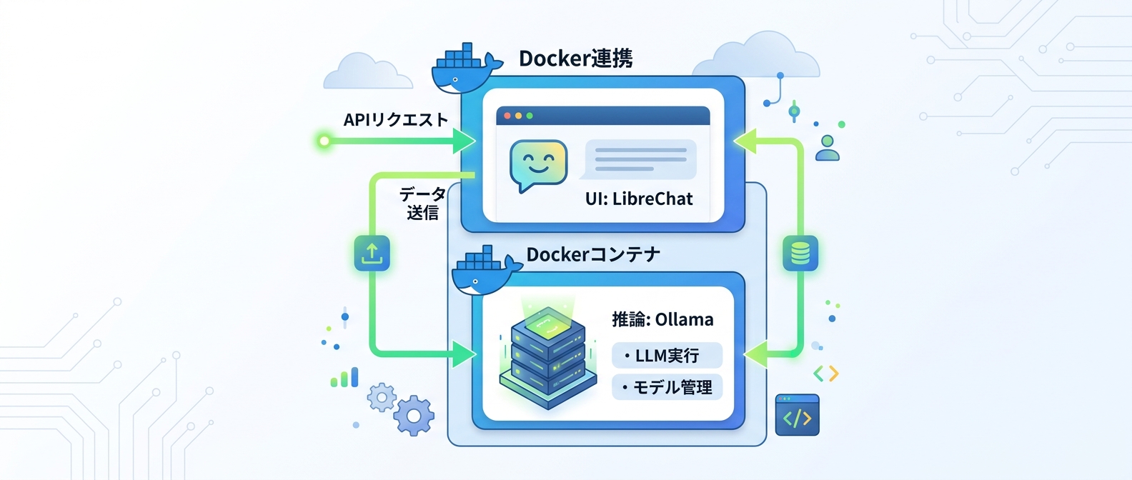 LibreChatとOllamaのDocker連携構成