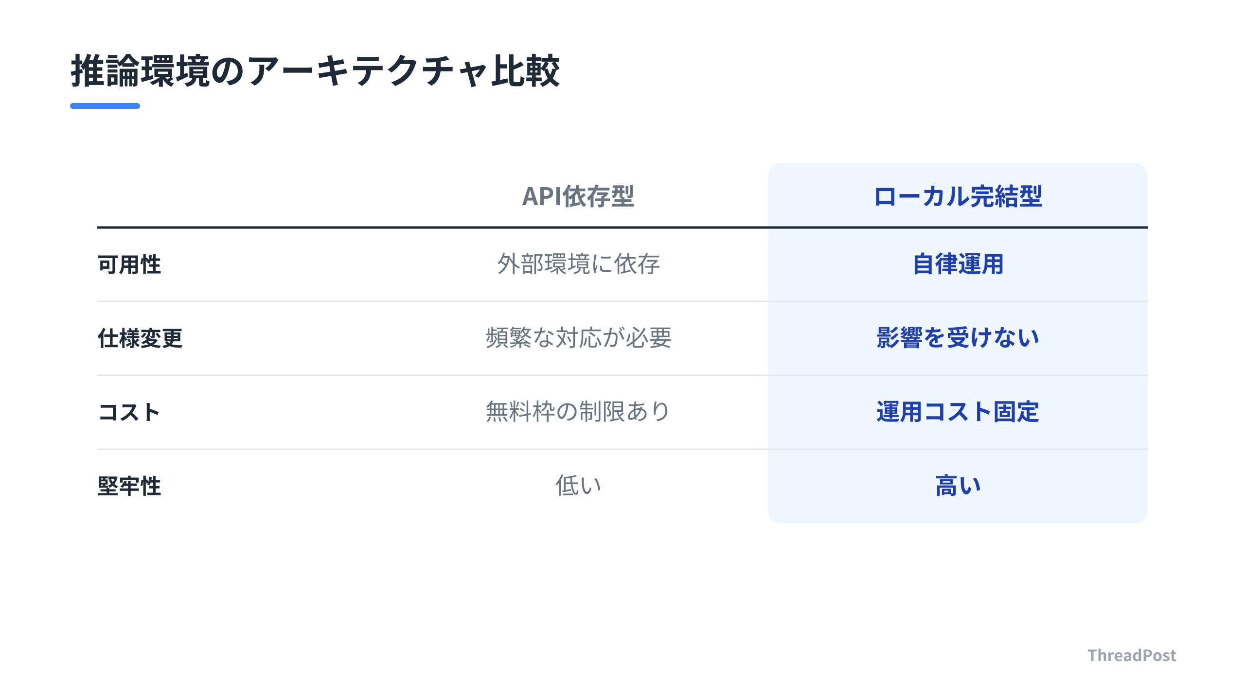 API依存型とローカル完結型のアーキテクチャ比較