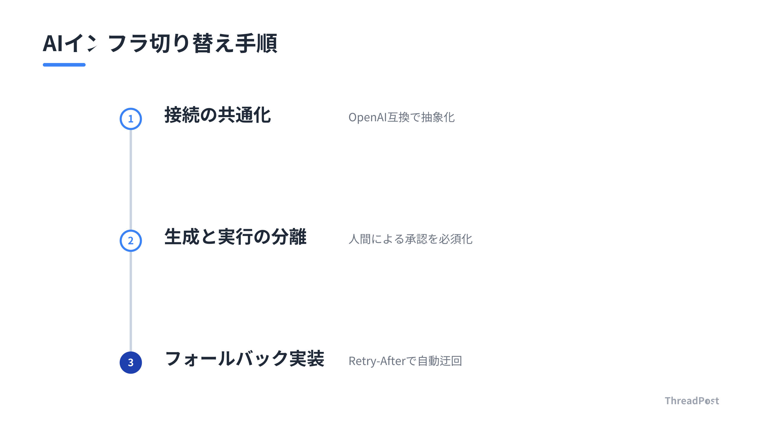 AIインフラを最適化する3つの実装ステップ